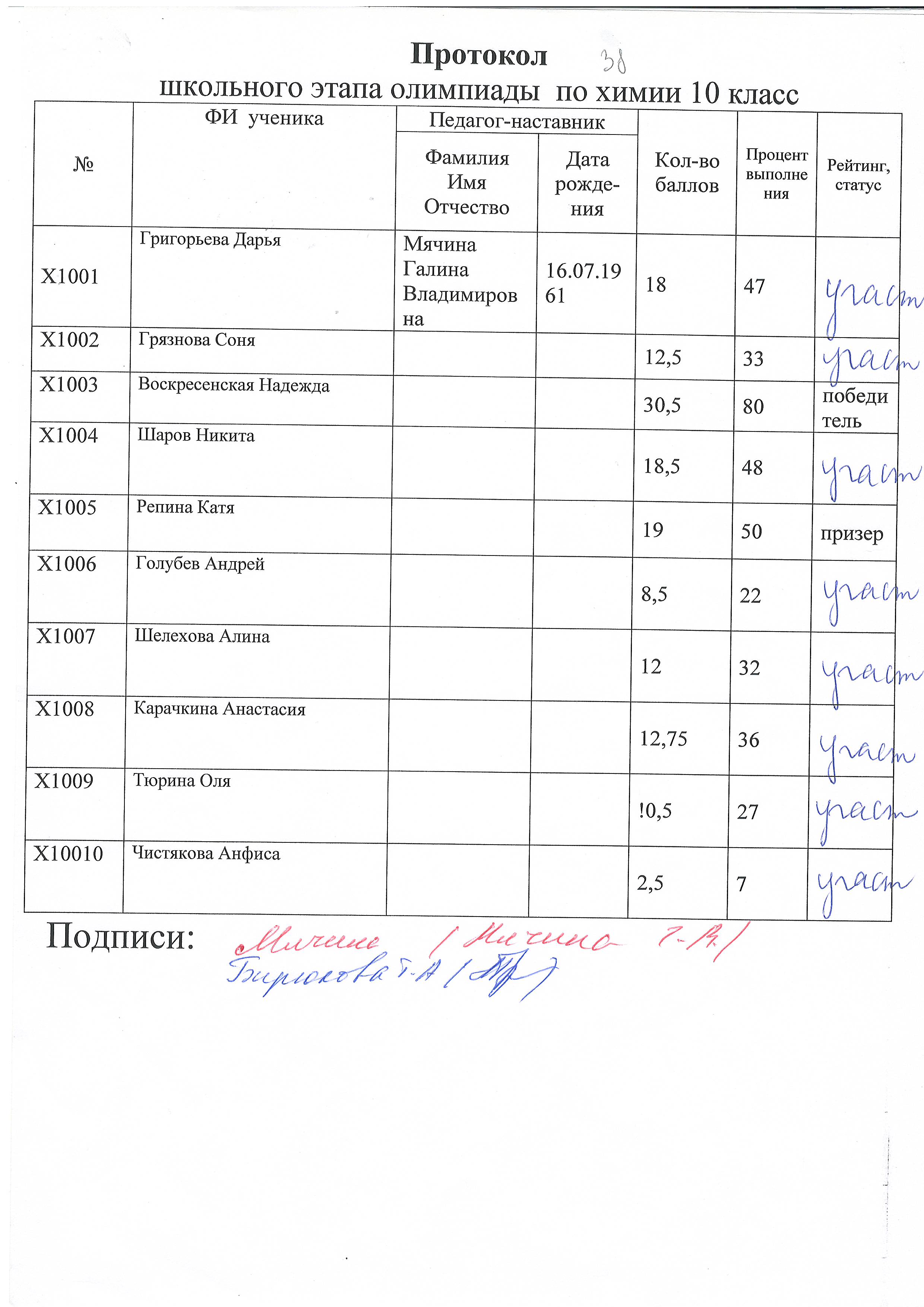 Протокол жюри конкурса образец