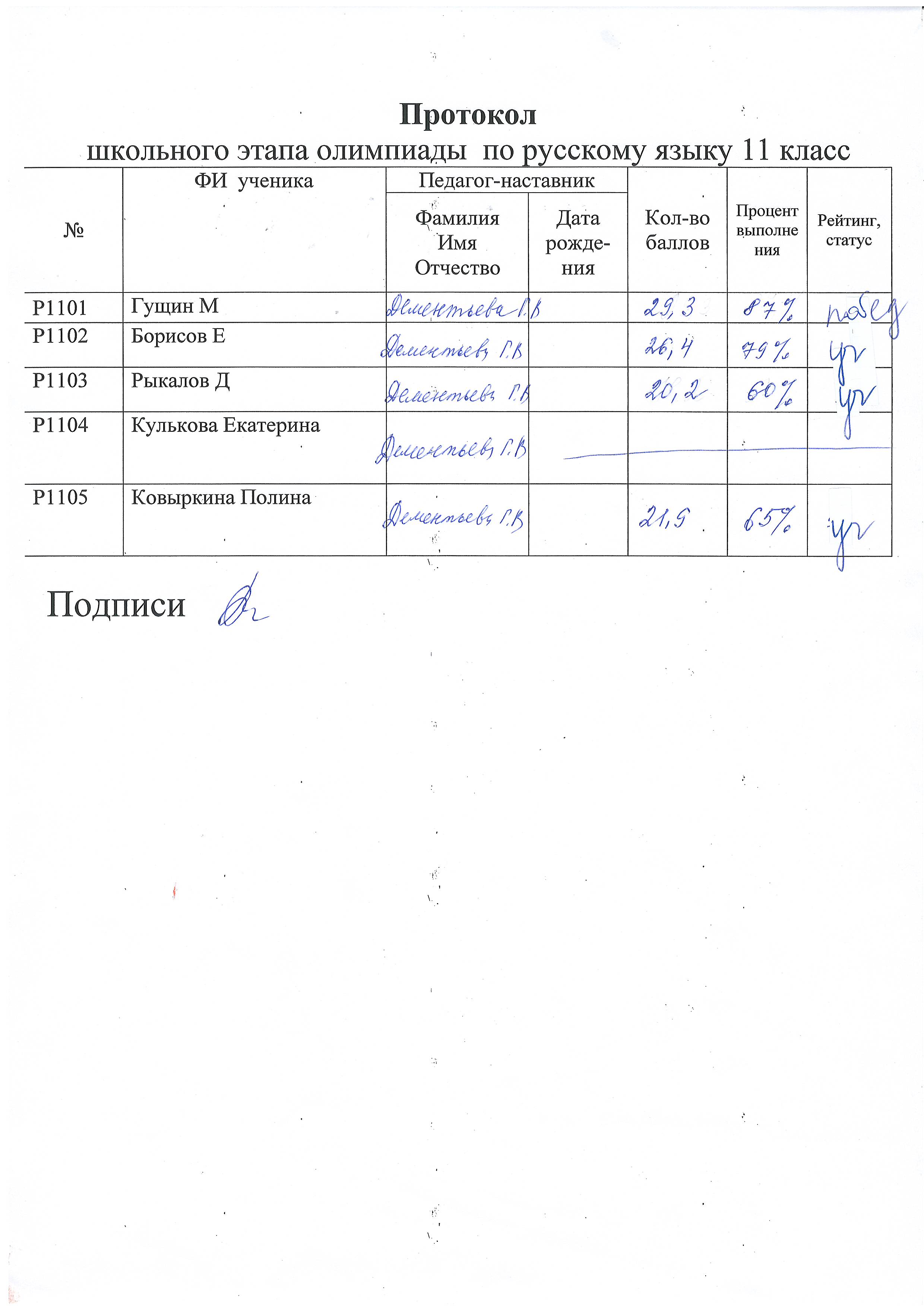 Список членов клуба. Протокол конкурса. Итоговый протокол конкурса. Протокол жюри. Протокол решения жюри.